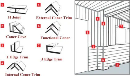 High-End Concrete Hollow Core Board Wall Panels Stickers Making Machinery