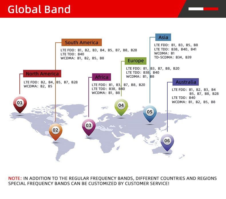 modem 4g