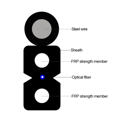 Hybrid Fiber Optic Cable Meter