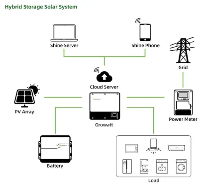 Growatt Hybrid Inverter Single Phase 230VAC Output 3KW to 6KW