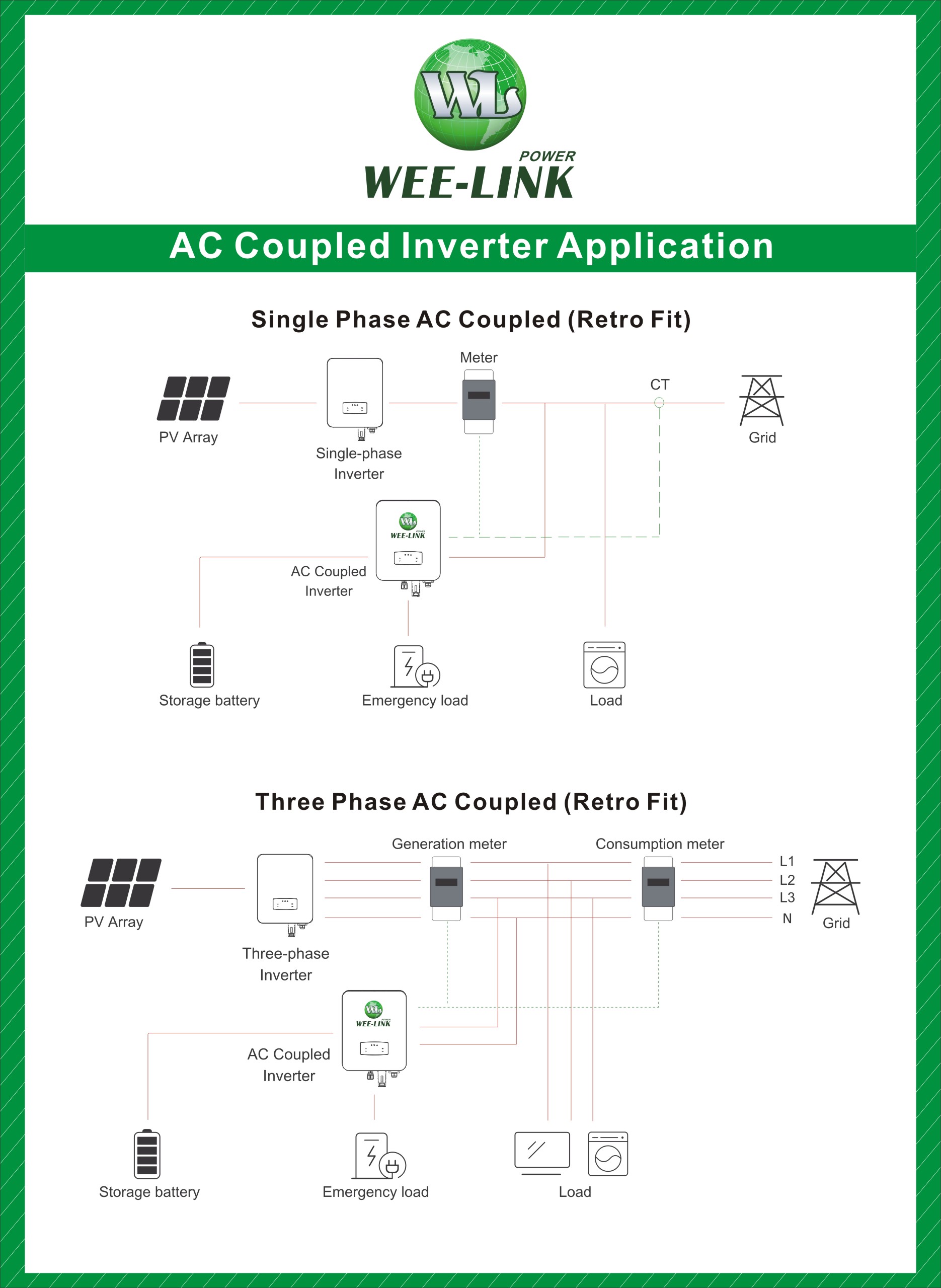 AC coupled inverter application chart