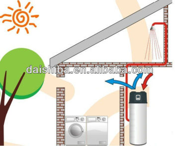 All in One air to water refrigerator heater Heat Pump Water Boiler, domestic hot water heating for bath and shower,CE,EN16147
