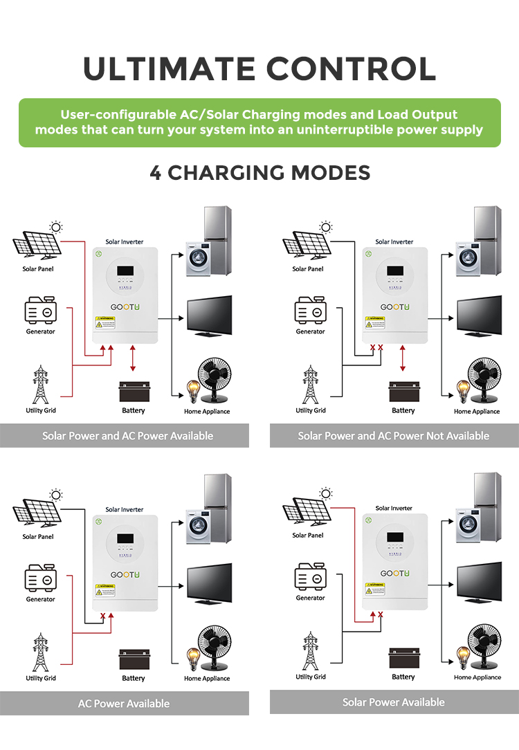 hybrid inverter 5kw