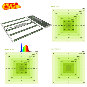 Pvisung LED Grow Lights Amazon