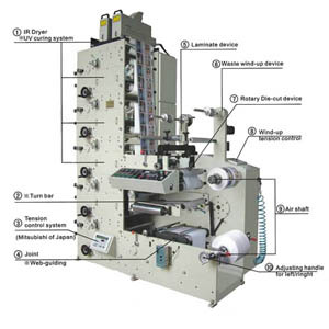 Multiple Color Flexographic Printing Machine