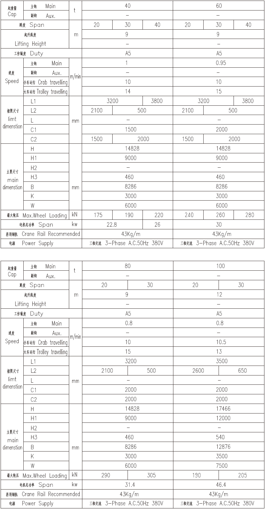 truss-gantry-crane-data