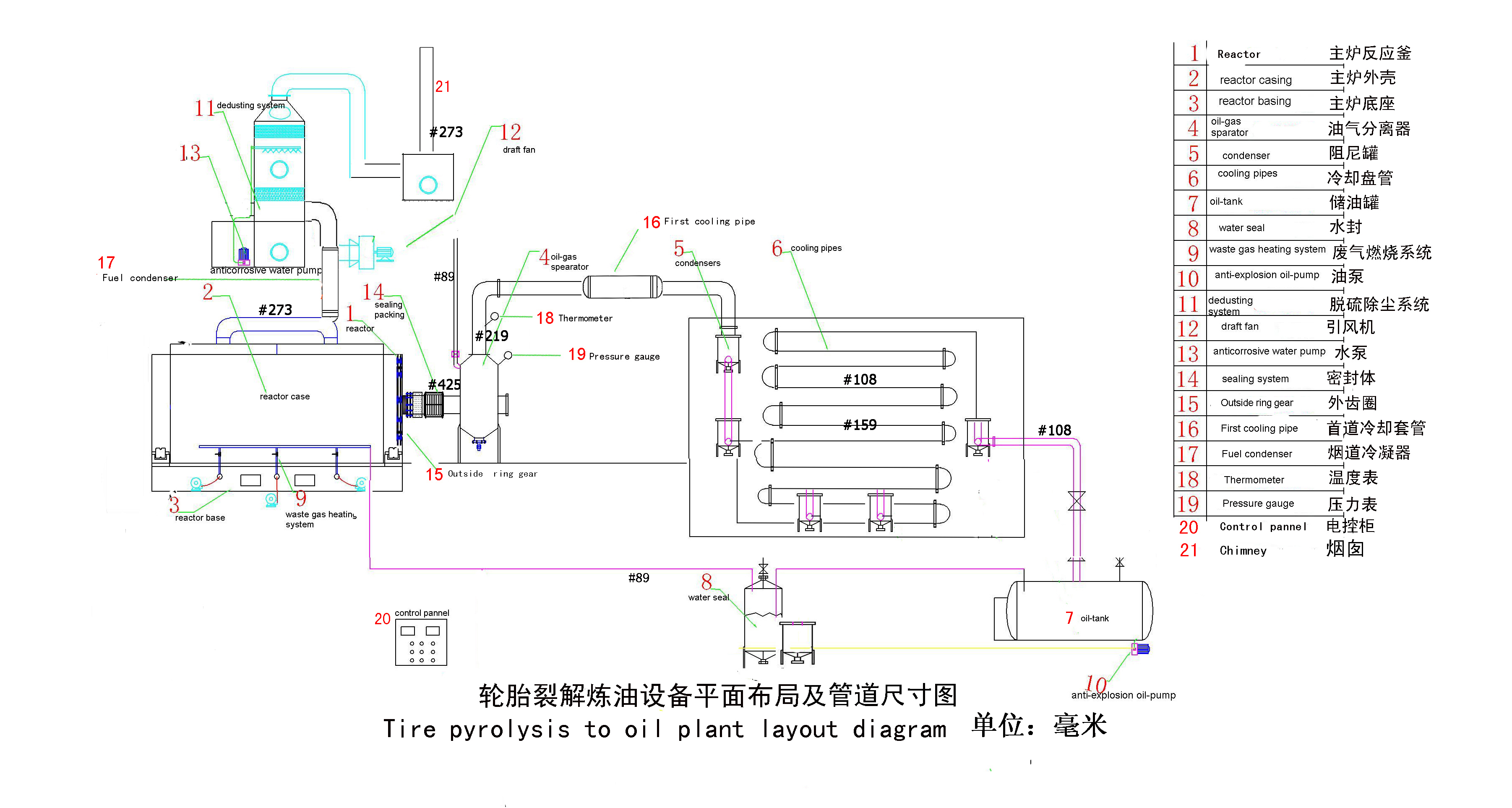 pyrolysis