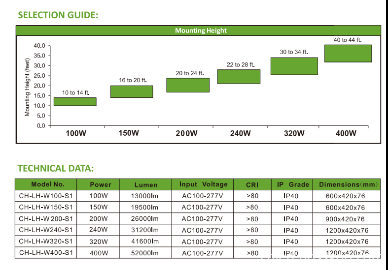 linear highbay 10