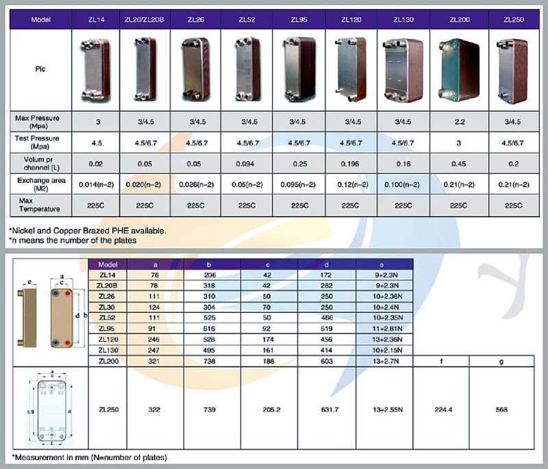 Plate Heat Exchanger