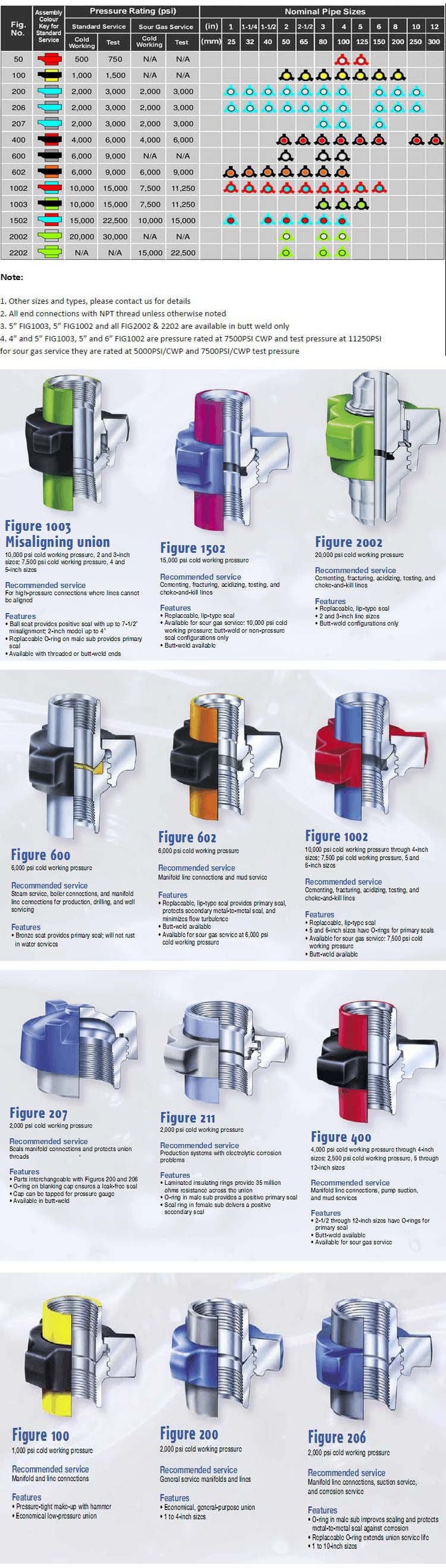 Hammer Unio (14)