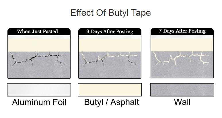 effect of butyl tape