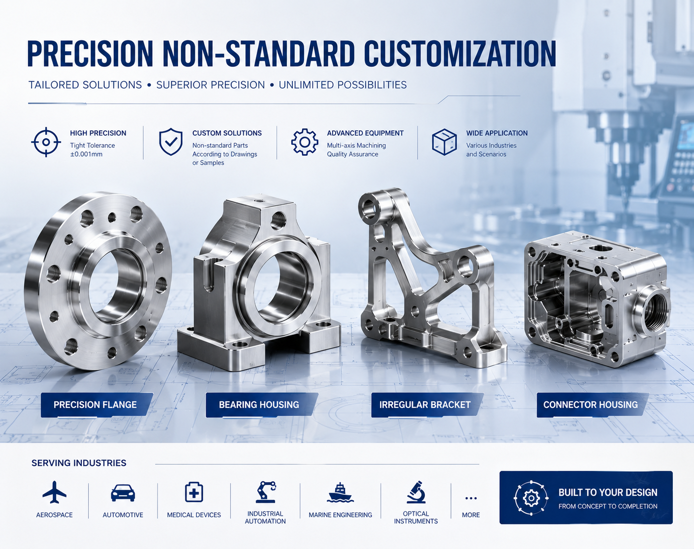 Precision non-standard customization