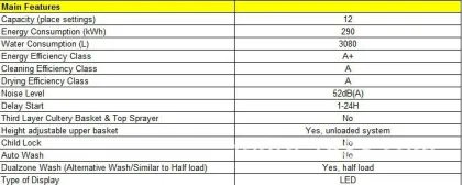 12 Place Setting White 220V Built-in Dishwasher - Fully Integrated Appliances