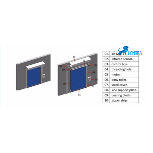 Exterior and Interior Flexible Fabric Hangar Gate