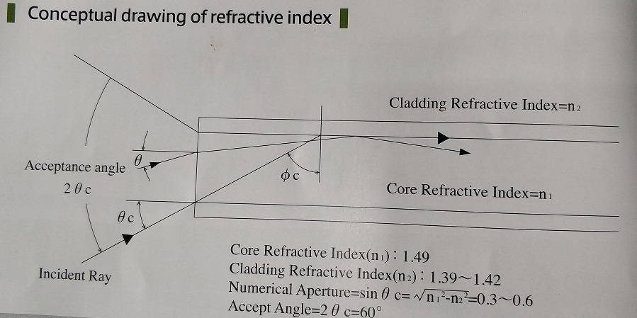 refractive index