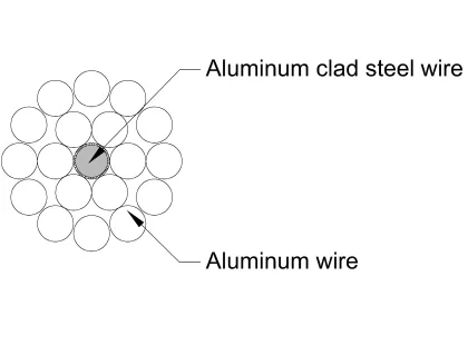 Aluminum Conductor Aluminum Clad Steel Reinforced Tern/AW