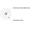 Aluminiumleiter Aluminium gekleidet Stahlverstärkte Edgeschwindigkeit/AW