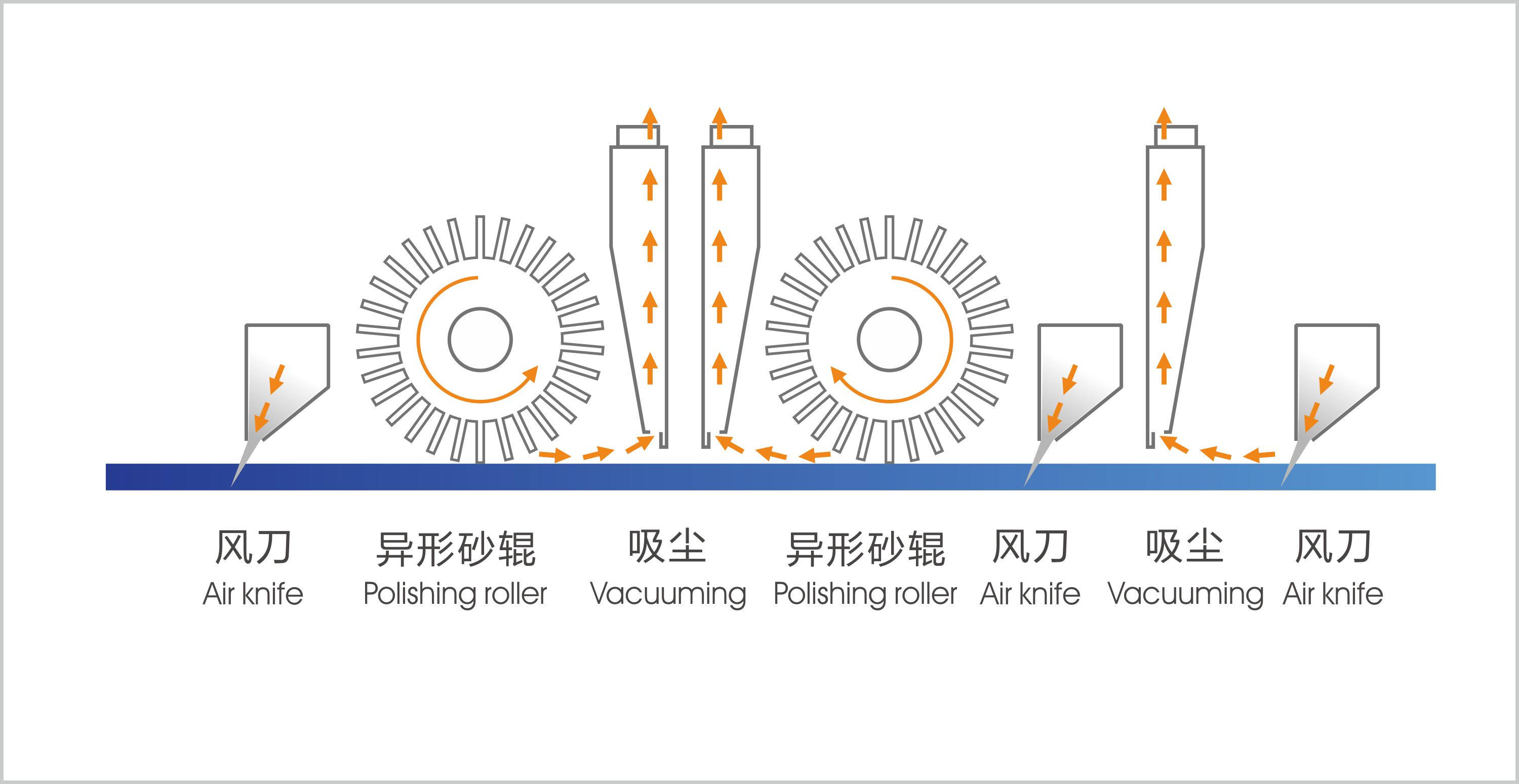 Wide belt Specially shaped curved wood surface sander