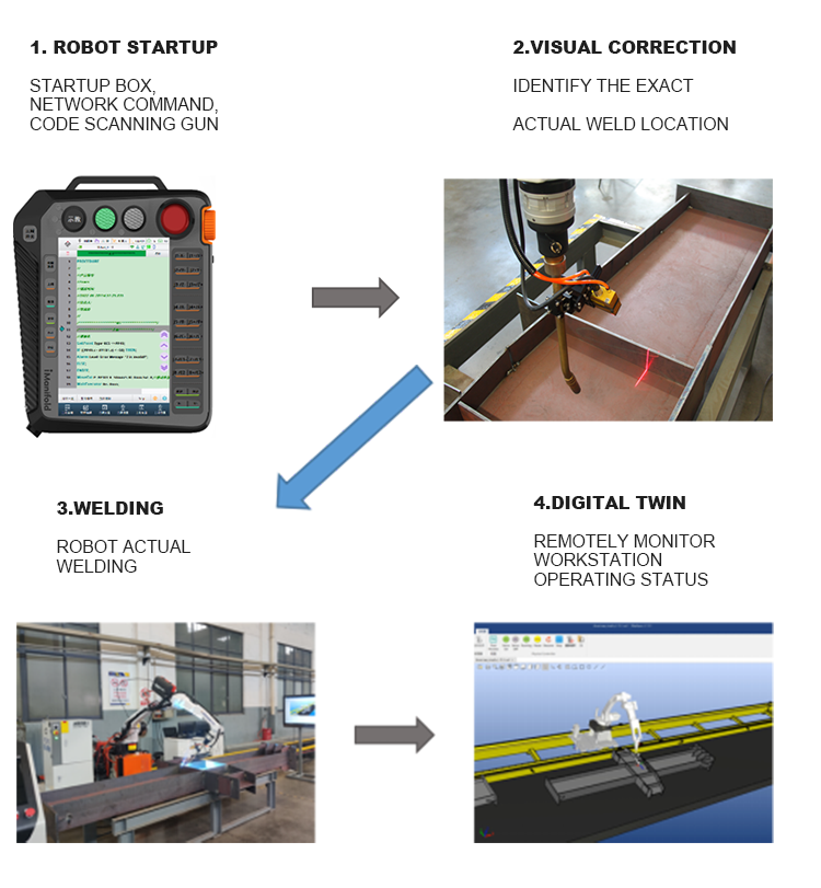 Ground rail welding robot2