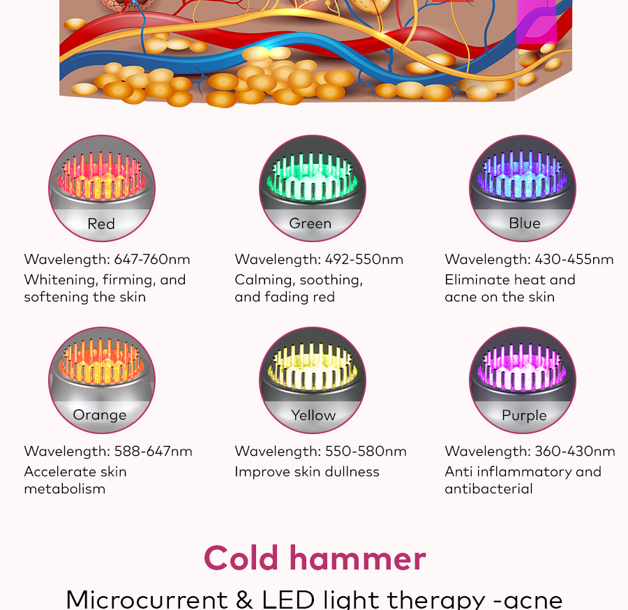 red led light therapy