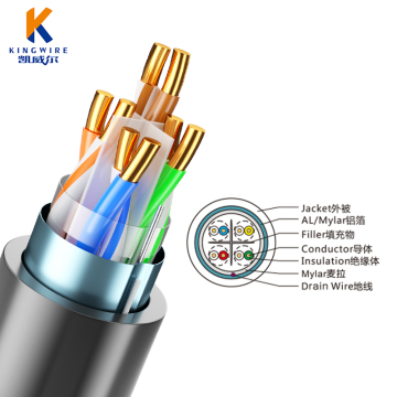 Cat6 shield type FTP Cable 100% Fluke passed