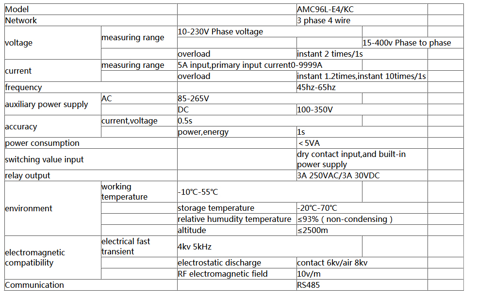 Power Meter for Electrical Panel