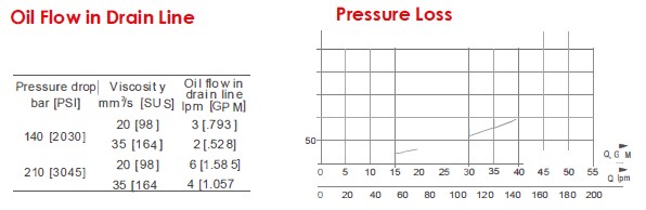 Oil Flow in Drain Line&Pressure Loss