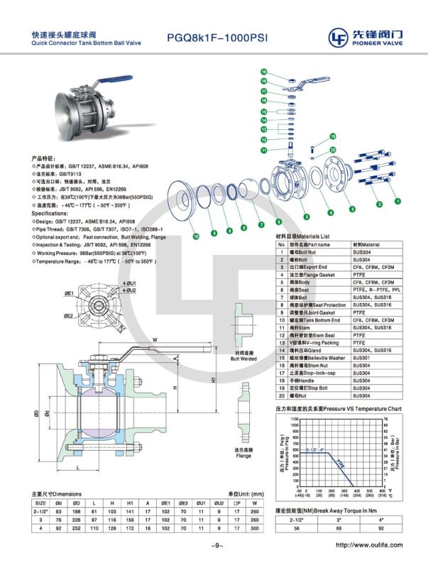 Tri-Clamp Tank Bottom Ball Valve