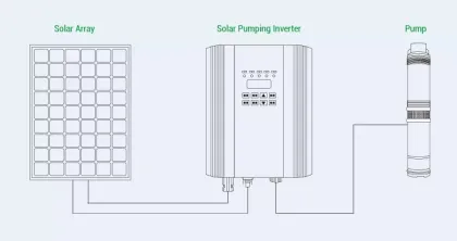 price powered water pump dc solar submersible pump