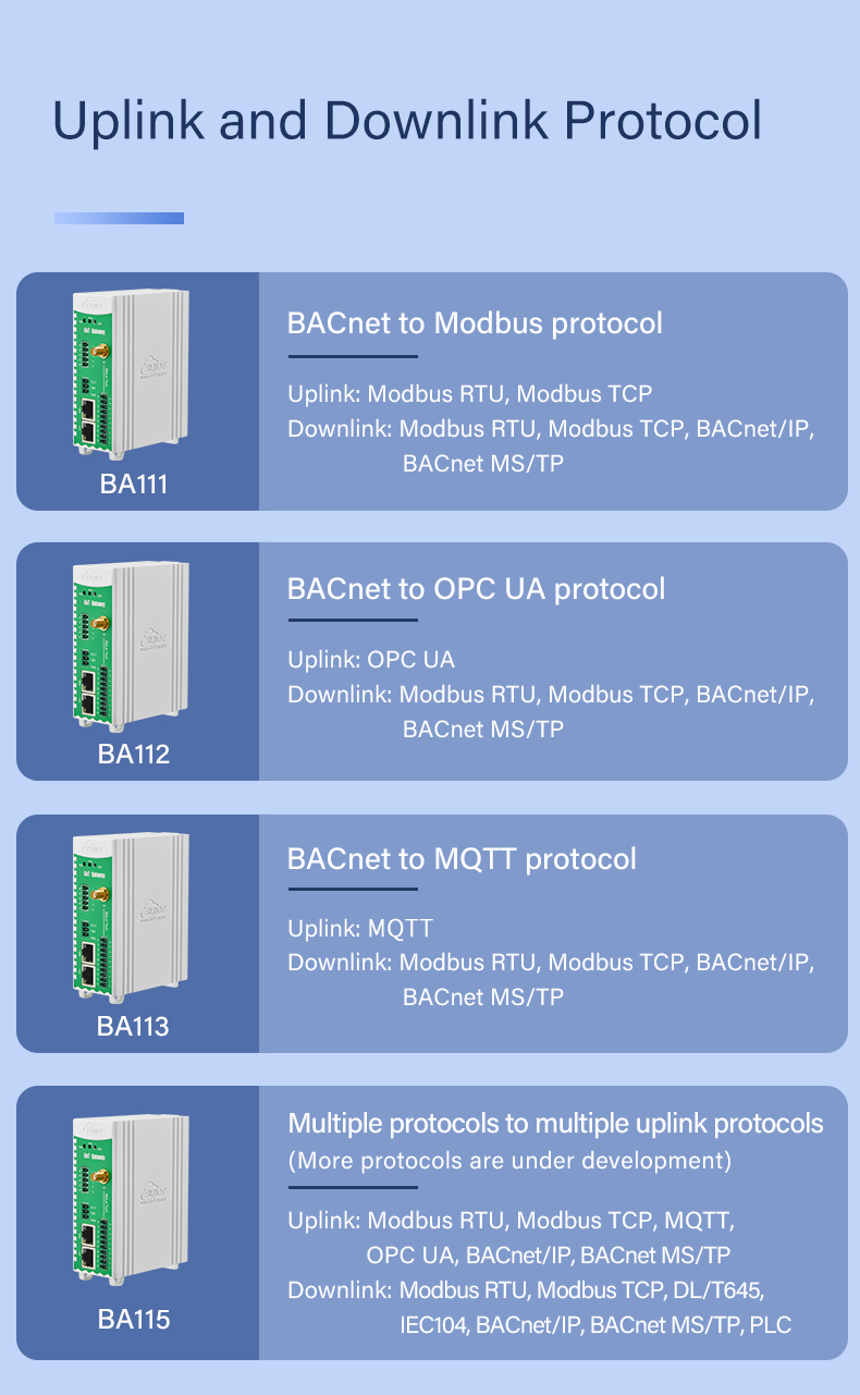 Modbus Bacnet To Modbus Bas Building Automation Protocol Gateway ...