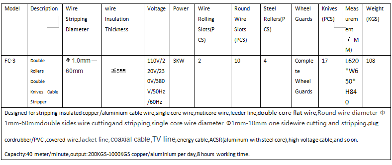 wire insulation remover