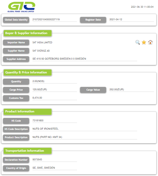 Código del SA 731816 Datos comerciales de importación de India