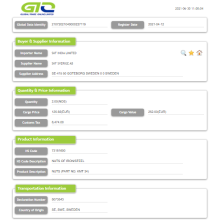 HS Code 731816 India Import Trade Data.