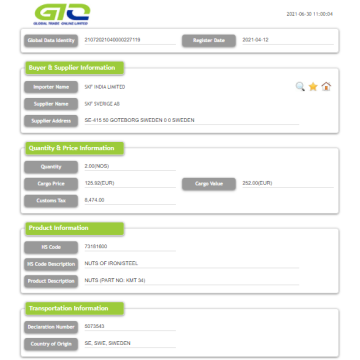 Código del SA 731816 Datos comerciales de importación de India