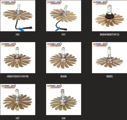 Wholesale Car LED headlight, Cree LED headlight, Philips LED headlight, Car LED kit
