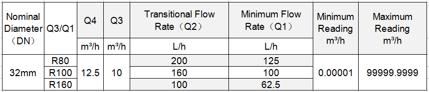 flow parameter of brass 02