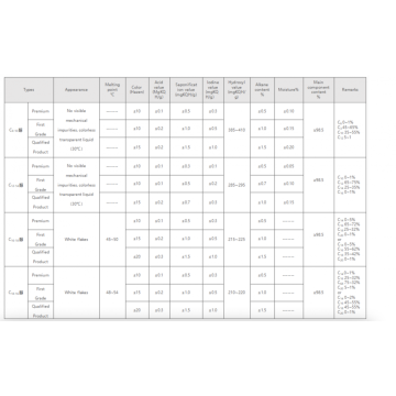 C8-10 /C12-14 /C16-18 /C18-16 Álcool CAS 80206-82-2