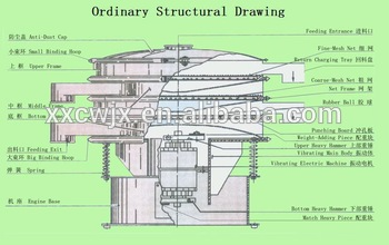 Ultrasonic Vibrating Screen