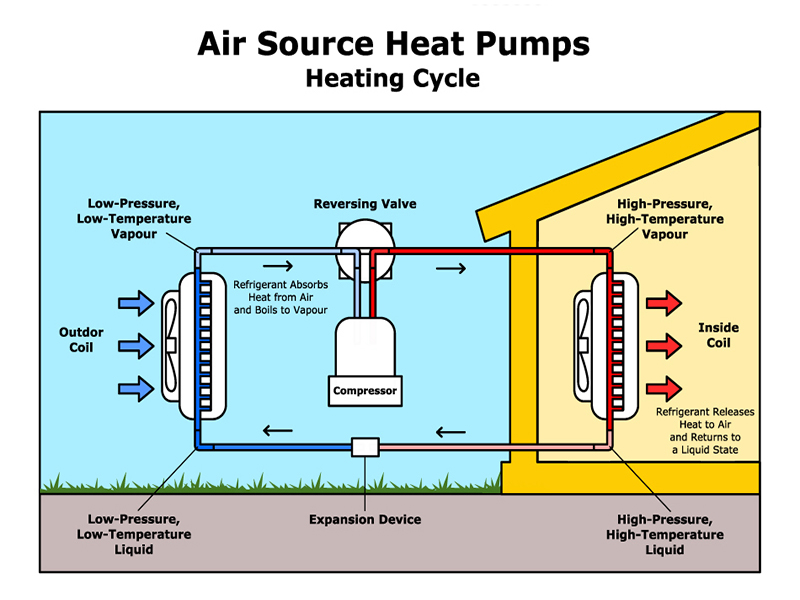 heating and cooling system