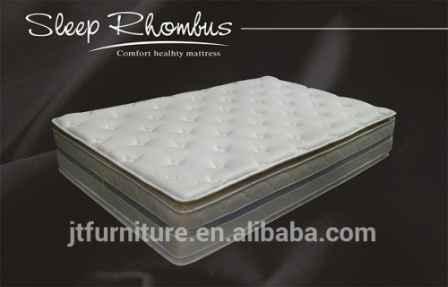 The Professional Manufacturer of Memory Foam Mattress with pocket spring in China