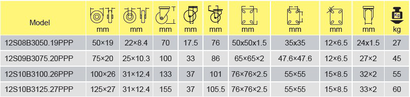 Parameters Of 12S08B3050.19PPP