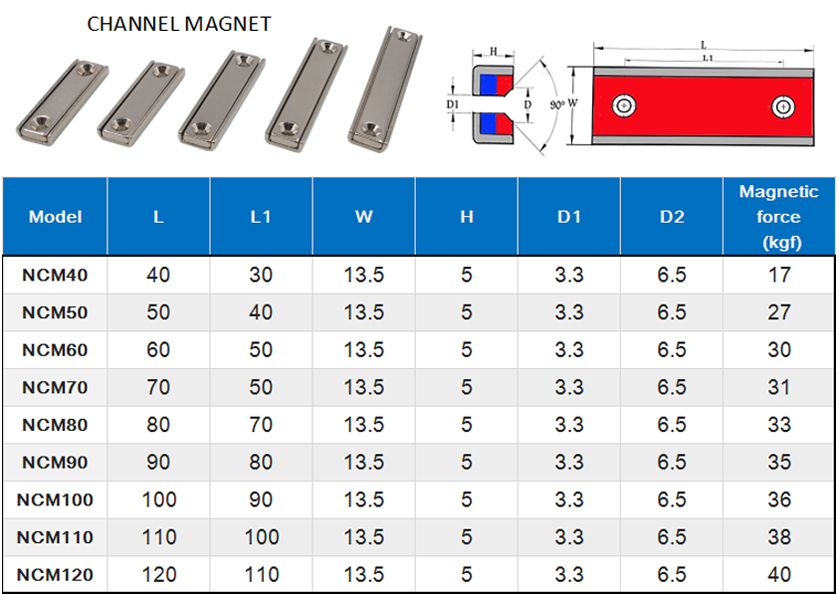 Magnets