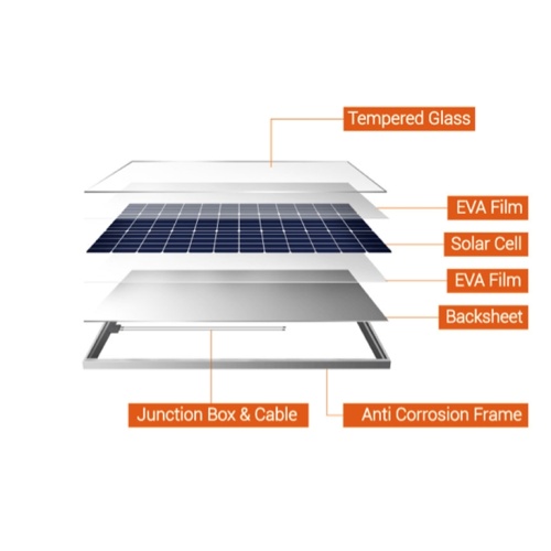 Half Cut 445W to 450W Monocrystalline Solar Panels: Enhancing Efficiency
