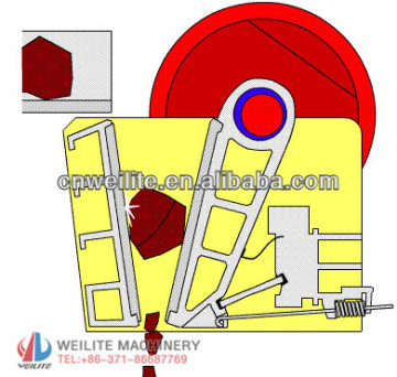 Energy Saving High Crushing Ratio Crusher Machine