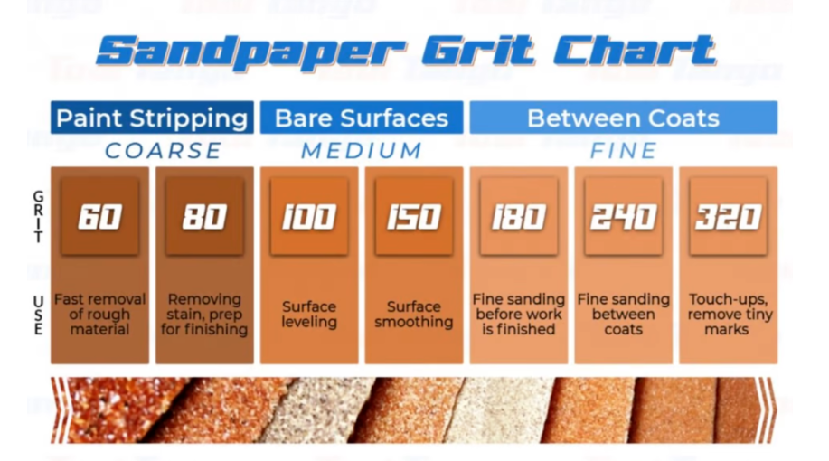 Grinding markings Grinding markings
