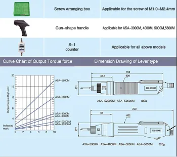 Low-voltge mini eletric screw driver