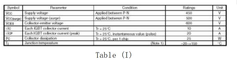 figure7