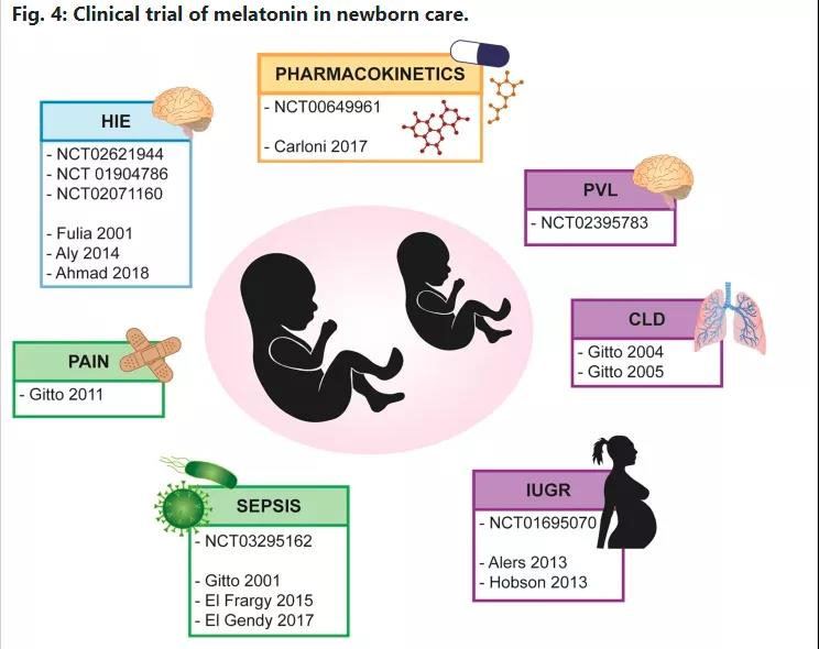 Melatonin5
