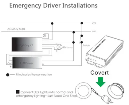 3-30W LED Lamps Emergency Lighting Battery Backup