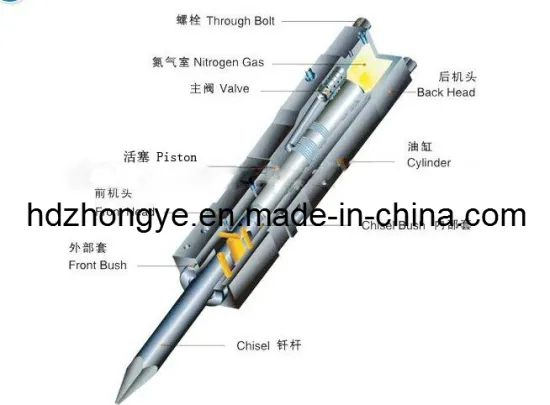 Soosan Breaker Chisels, Breaker Parts, Hydraulic Breaker Parts